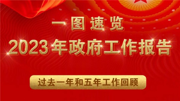 一圖速覽2023年政府工作報告